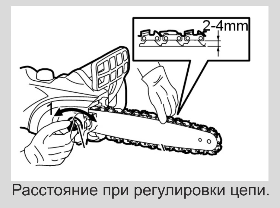 Установка Цепи На Бензопилу Направление Зубьев Фото