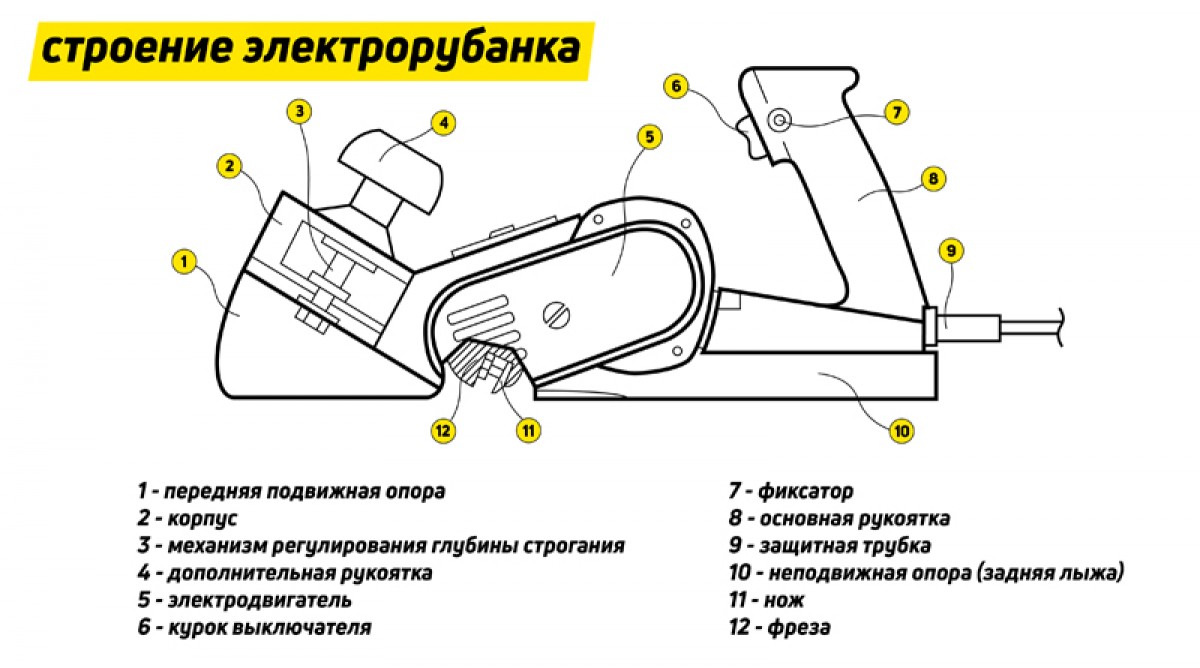 Электрорубанки: компетентные советы для оптимальной эксплуатации