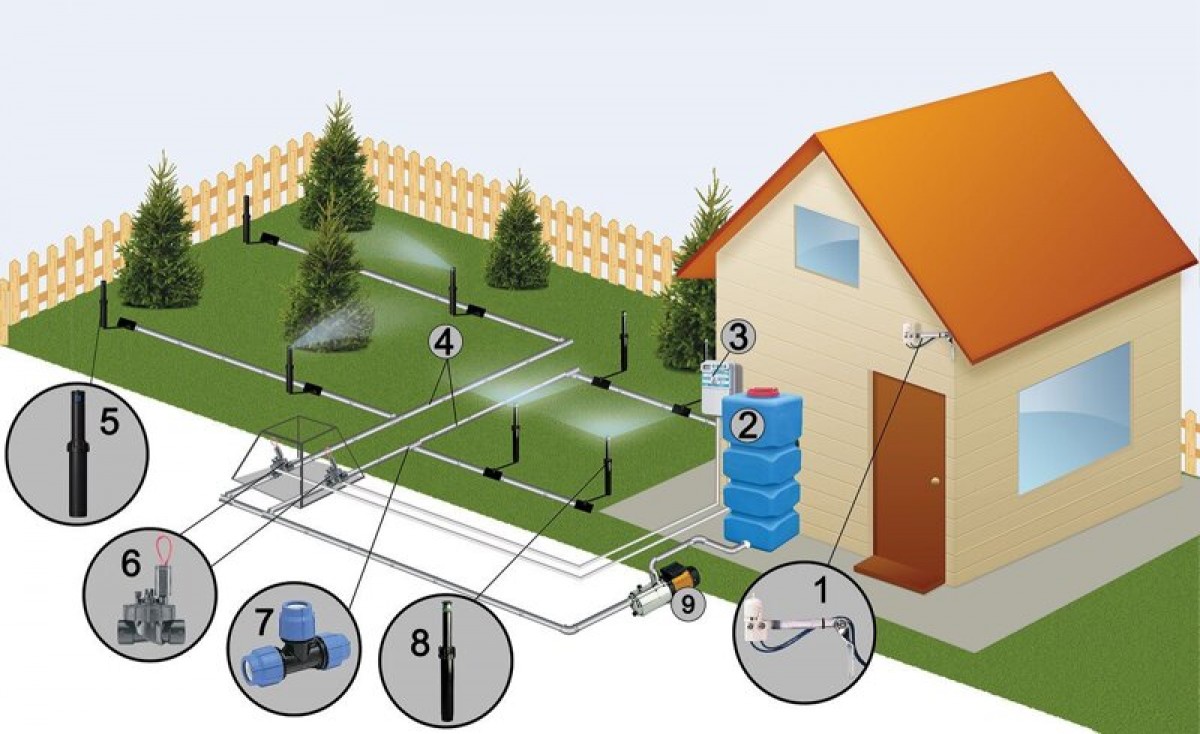 Проектируем систему полива сами