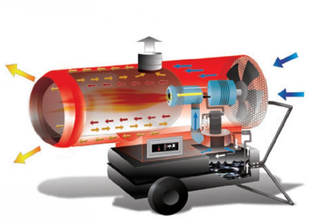 Наиболее популярные нагреватели воздуха