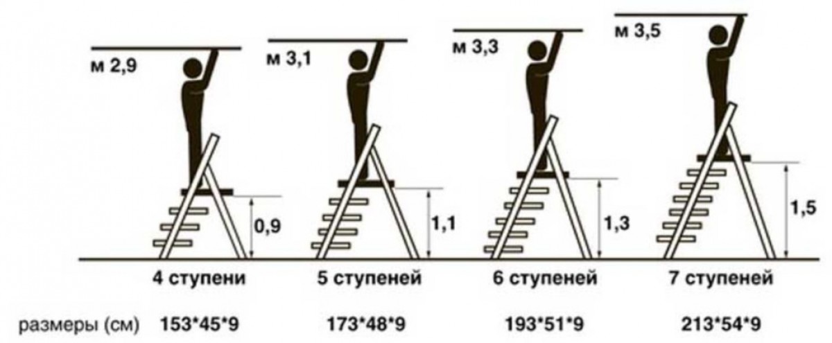 Стремянки рессор грузовой техники