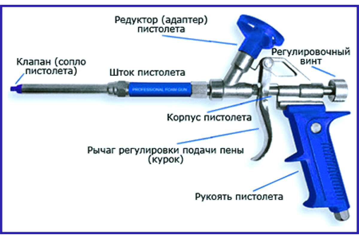 Запчасти для пистолета для монтажной пены