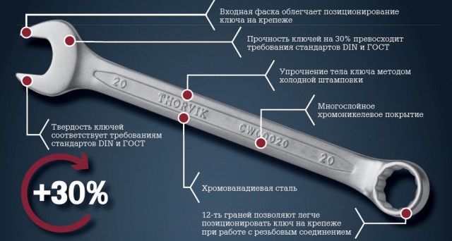 Как выбрать гаечный ключ - виды, рекомендации по выбору