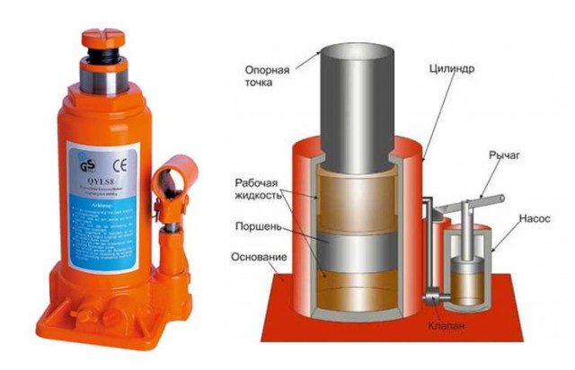 Обзор 8 видов лучших гидравлических домкратов